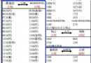 奮起湖到阿裡山公車時刻表