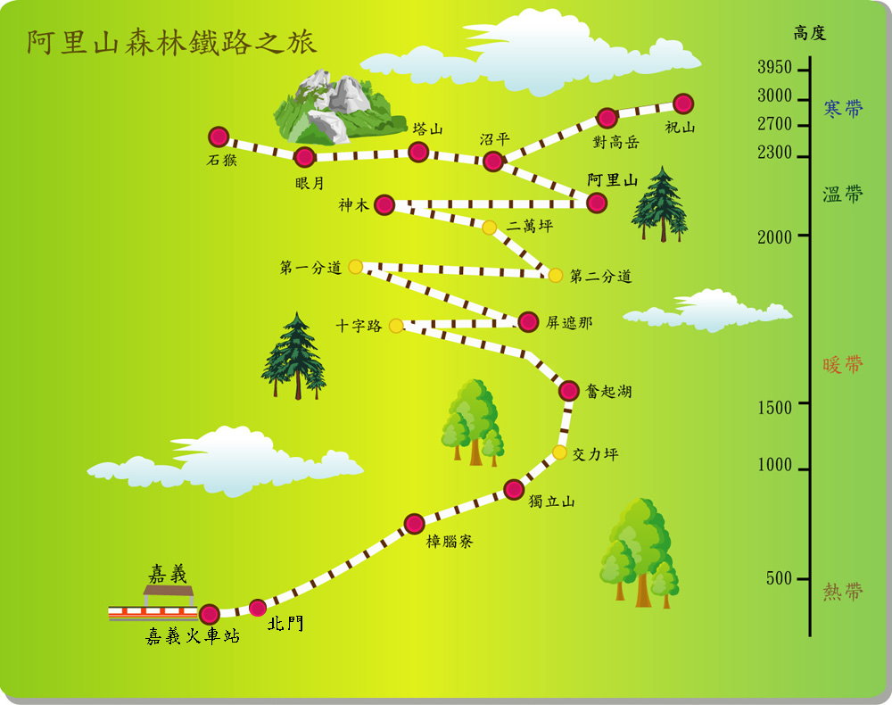 阿裡山小火車路線圖